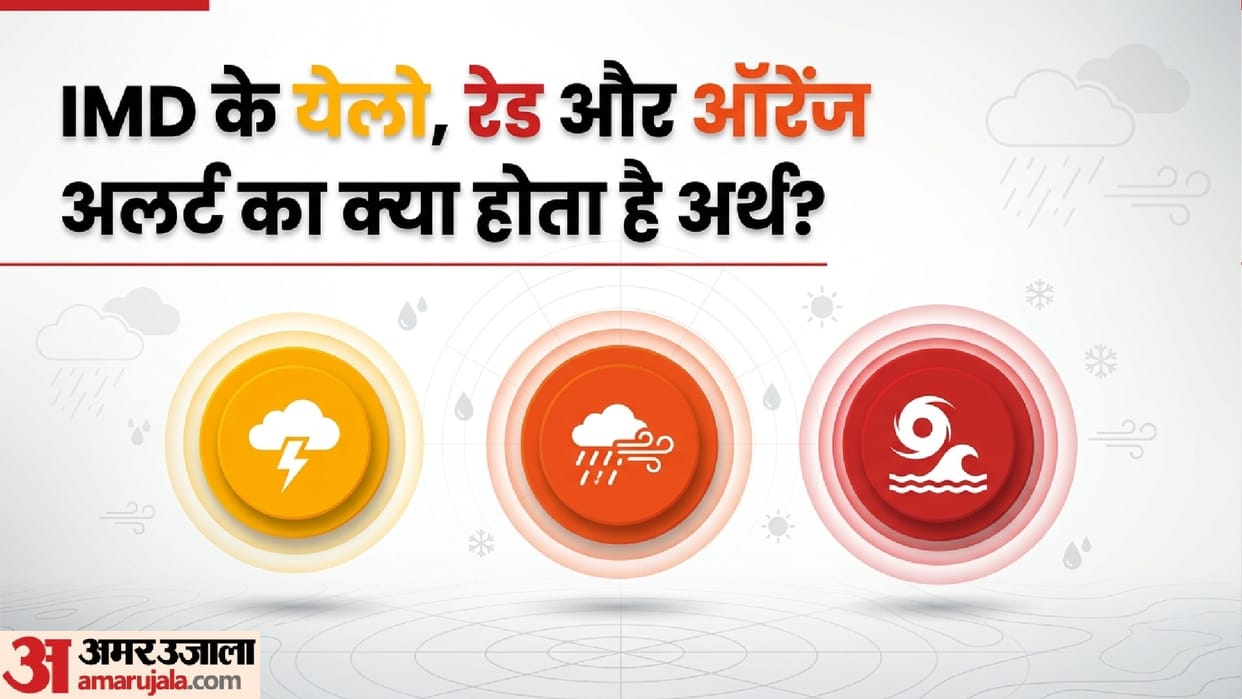 IMD Weather Alerts Explained: What Yellow, Orange and Red Alerts Means During Weather Conditions