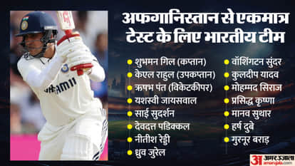 IND vs AFG Lone Test 2026 India Squad Announced against Afghanistan for Test Check Captain and Players List