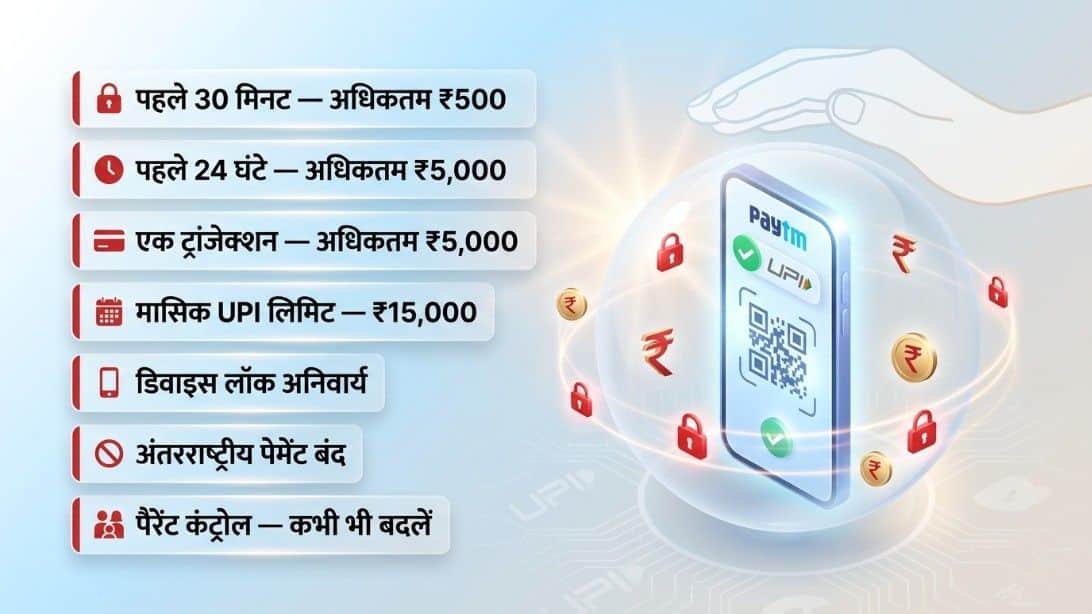 Paytm Pocket Money, Kids can make safe UPI payments parents' phones