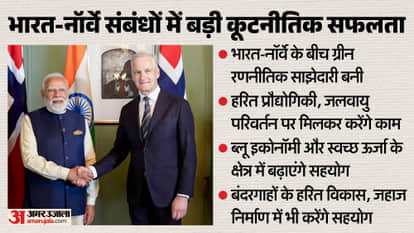 Ministry of External Affairs India-Norway ties elevating their relationship to a green strategic partnership