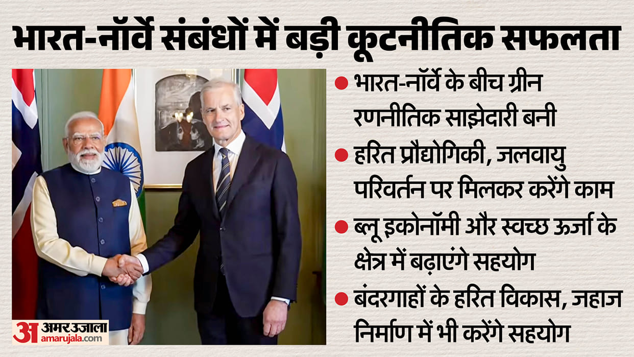 Ministry of External Affairs India-Norway ties elevating their relationship to a green strategic partnership