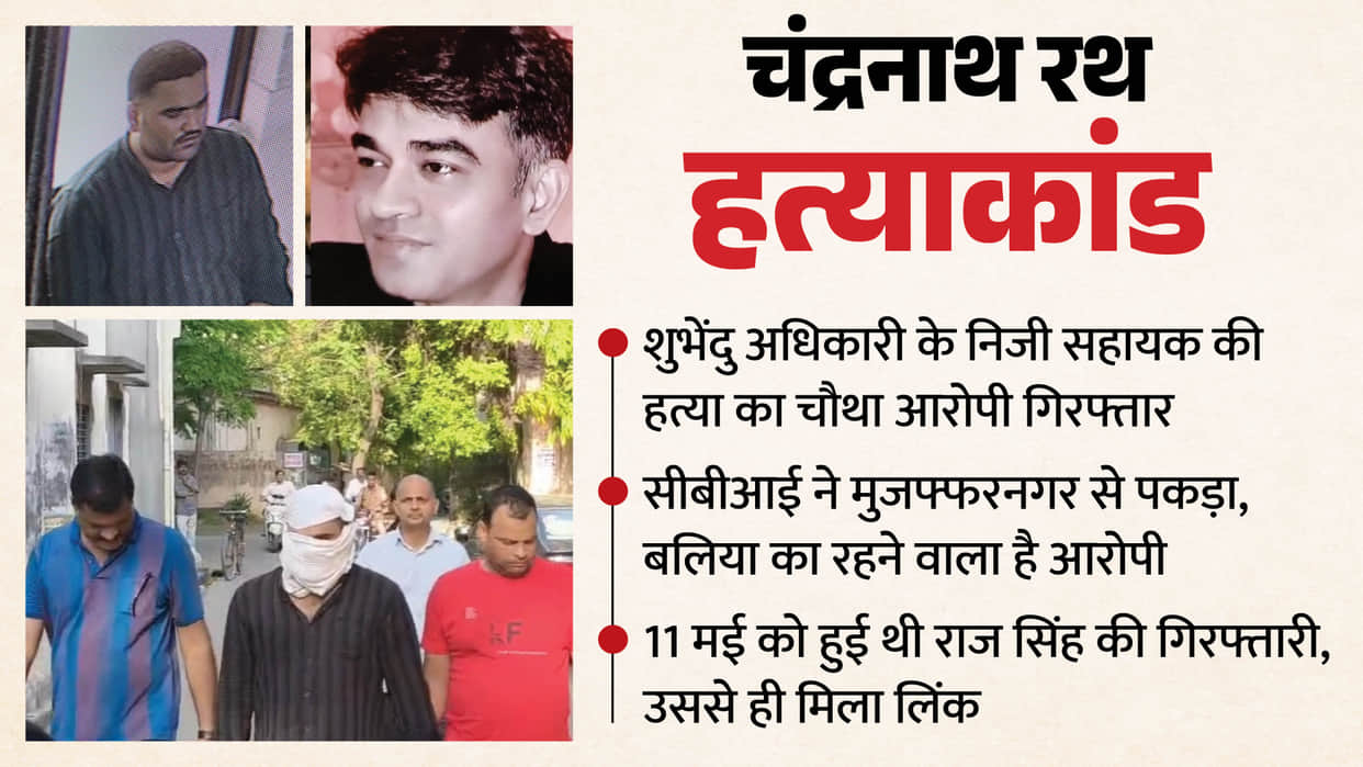Fourth Accused Rajkumar Singh Arrested in Murder of Subhendu Adhikari PA Chandranath Rath in Muzaffarnagar up
