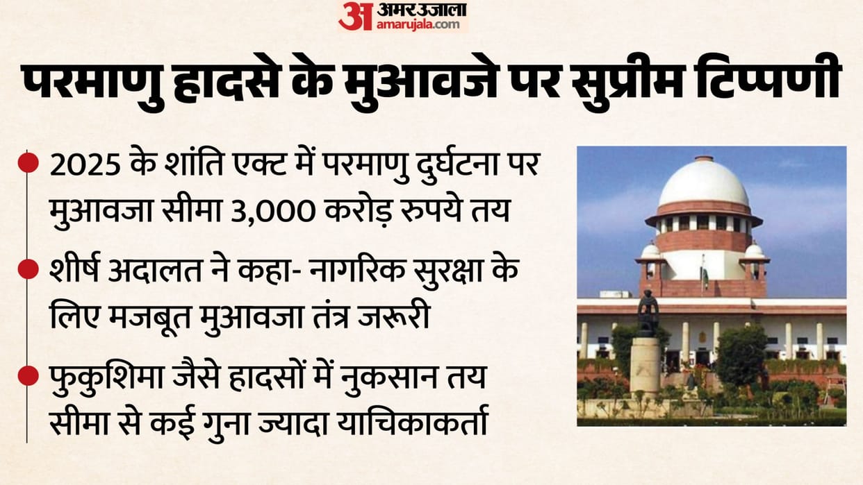 supreme court hearing on shanti act 2025 nuclear liability cap