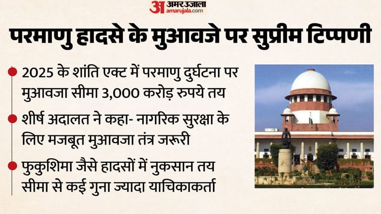 परमाणु दुर्घटना पर मुआवजे की सीमा: 'शांति एक्ट' पर सुप्रीम कोर्ट में सुनवाई, जवाबदेही तय करने की हो रही मांग