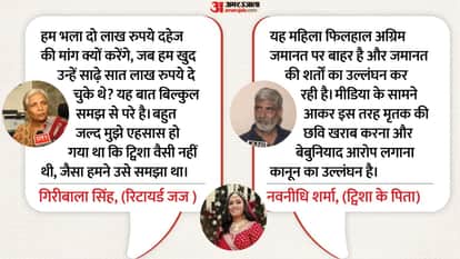 twisha-sharma-case-controversy-over-allegations-and-investigation Bhopal News