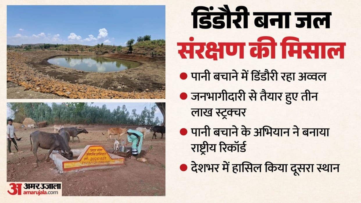 Three lakh structures have been built for water conservation with public cooperation in Dindori
