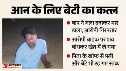 Father Murders Daughter in Aligarh Ties Body to Motorcycle and Takes It to Field