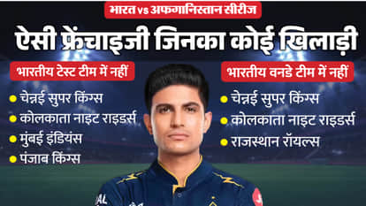 ‘Gujarat Titans Lobby’ In Team India? GT Dominates India ODI And Test Squads vs Afghanistan, Sparks Debate