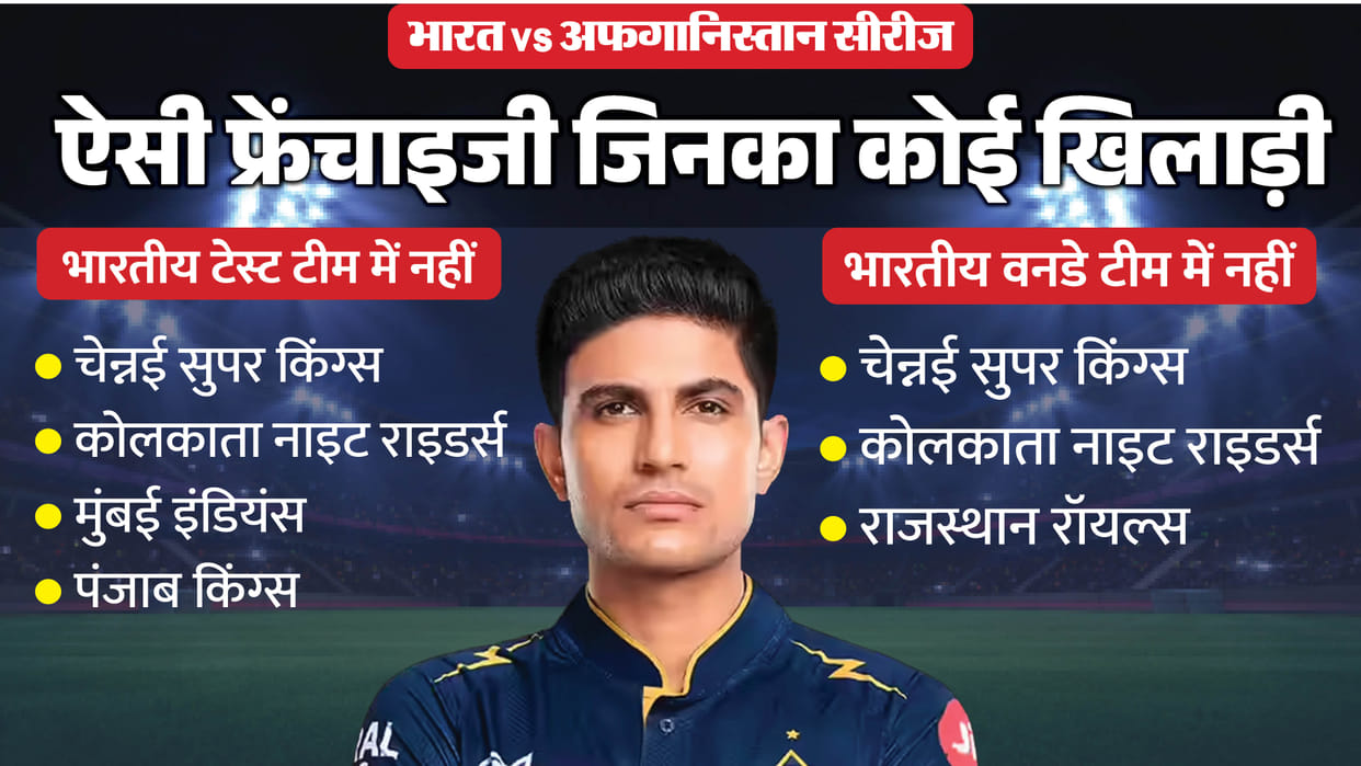 ‘Gujarat Titans Lobby’ In Team India? GT Dominates India ODI And Test Squads vs Afghanistan, Sparks Debate