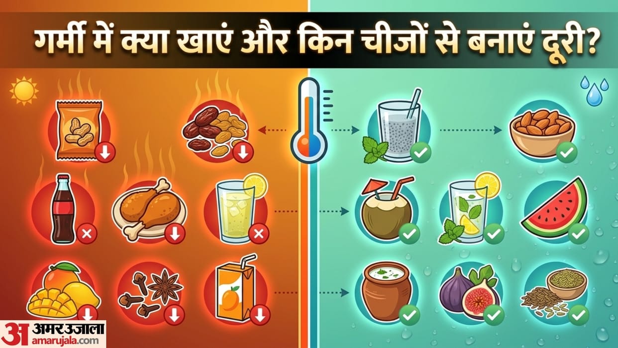 what to eat and what not to eat during heat wave in summer garmi me kya khaye kya na khaye