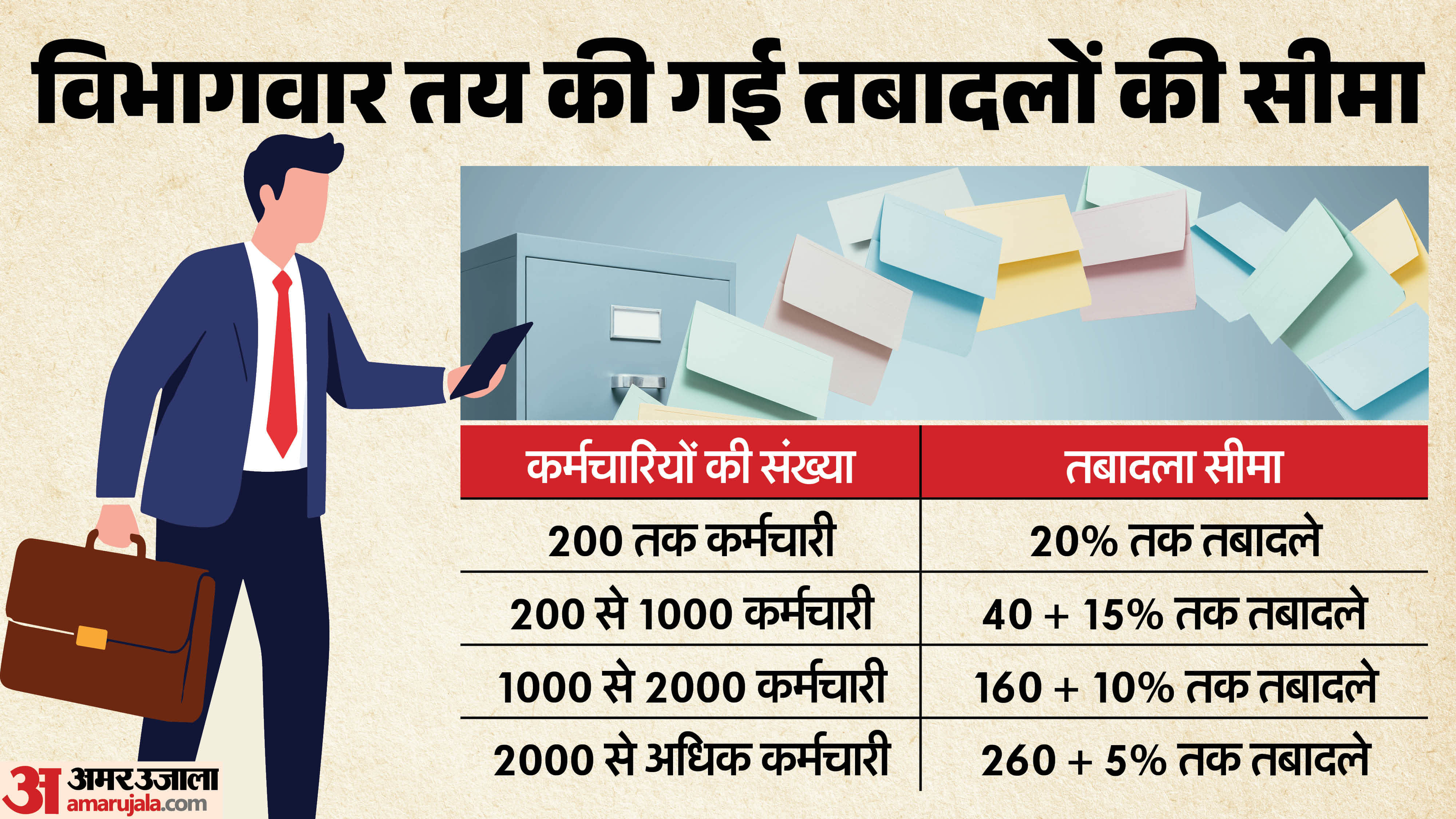 मोहन कैबिनेट ने नई तबादला नीति 2026 को दी मंजूरी
