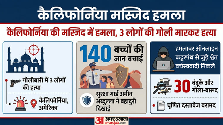 कैलिफोर्निया मस्जिद हमले में तीन की मौत, हमलावरों ने ऑनलाइन दिए कट्टरपंथी बयान