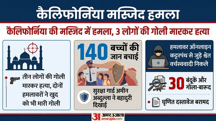 कैलिफोर्निया मस्जिद हमले में तीन की मौत, हमलावरों ने ऑनलाइन दिए कट्टरपंथी बयान