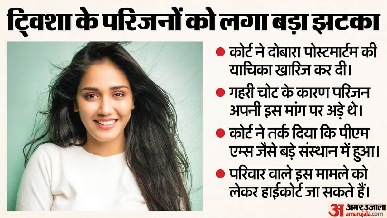 Twisha Sharma Case Court put a stay on the second post-mortem
