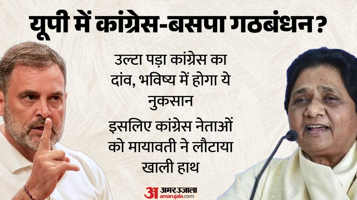 UP: Congress on the defensive over BSP-Congress alliance efforts, party leaders offer clarifications; this is
