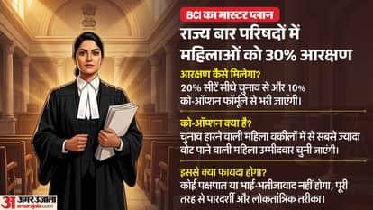 bci moves supreme court for women reservation in state bar councils