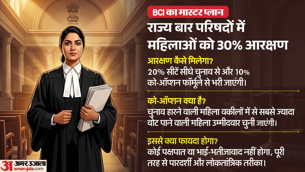 bci moves supreme court for women reservation in state bar councils