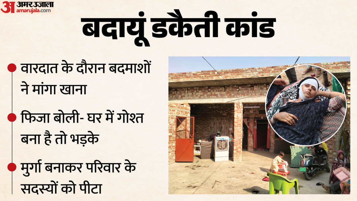 Budaun robbery case Miscreants wreaked havoc for two hours beat up women