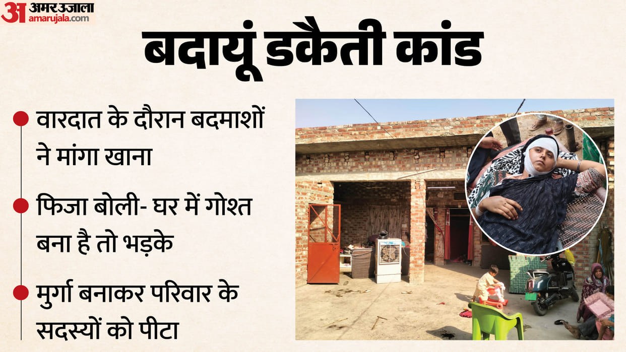 Budaun robbery case Miscreants wreaked havoc for two hours beat up women