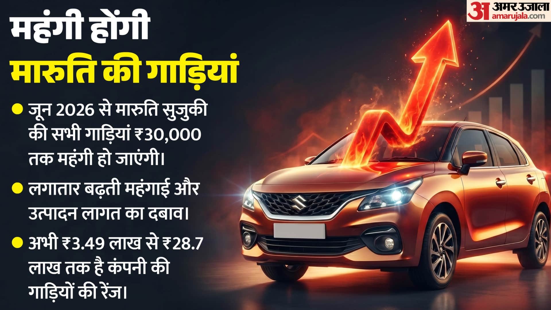 बढ़ने वाली है मारुति गाड़ियों की कीमत