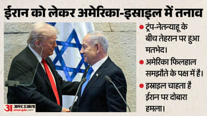 Trump-Netanyahu tensions over Iran? The US wants a deal, Israel is ready for an attack