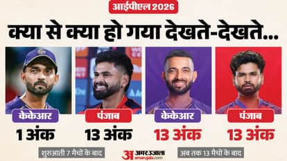 आईपीएल 2026 में हालात बदल गए