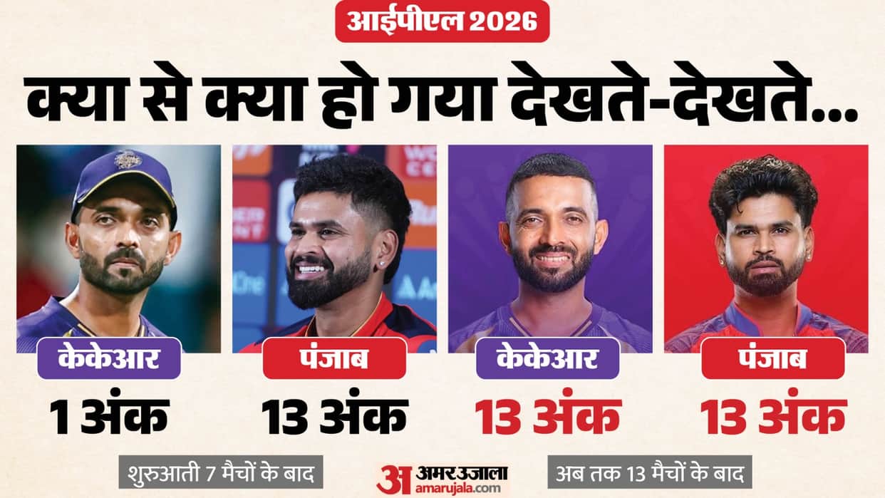 KKR Keep Playoff Hopes Alive As IPL 2026 Points Table And Orange-Purple Cap Races Heat Up