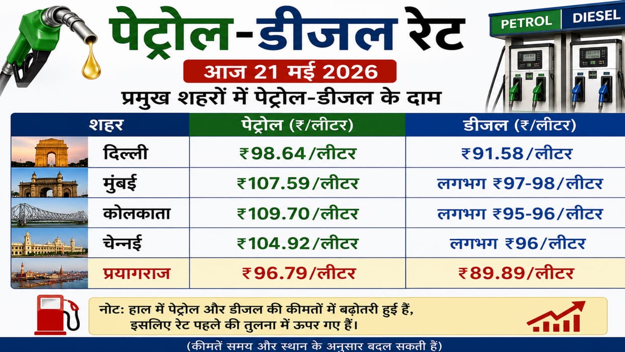 Common man scorched by fuel fire, budget from kitchen to house spoiled