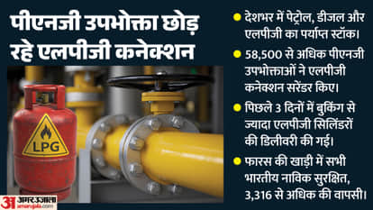 thousand of PNG Consumers Surrender LPG Connections Persian Gulf Fuel and Sailors Safe
