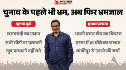 before and after bihar election 2025 result prashant kishor strategy in bihar politics news bihar news