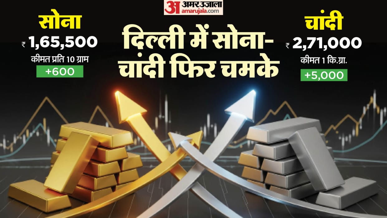 delhi gold silver rates updates us iran tensions Spot Market