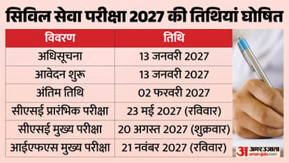 UPSC CSE 2027 Dates Announced: Prelims on May 23, Mains on 20 Aug; Official Notification to Release on Jan 13