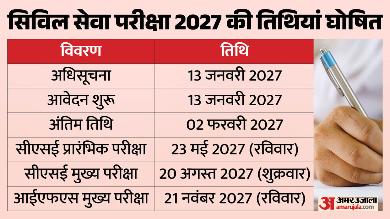 UPSC CSE 2027 Dates Announced: Prelims on May 23, Mains on 20 Aug; Official Notification to Release on Jan 13