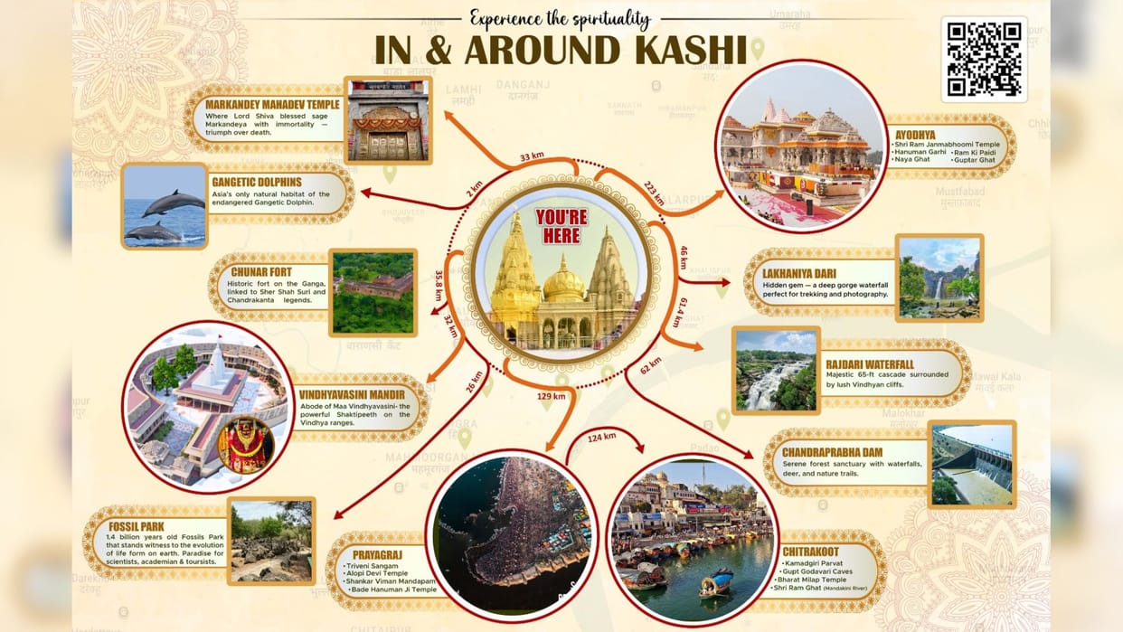 Kashi Vishwanath Temple Digital Tourism Map Launched in Four Languages Including Tamil and Telugu