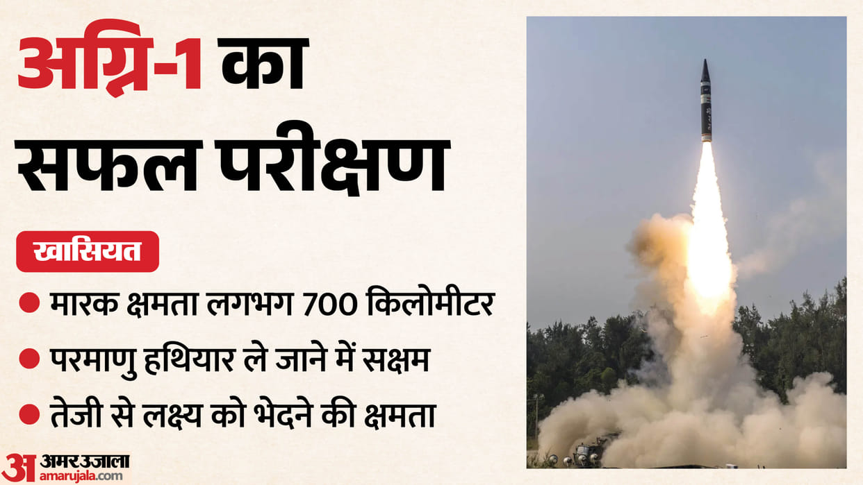 India Successfully Test-Fires Agni-1 Short Range Ballistic Missile from Chandipur, Odisha