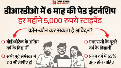 DRDO NMRL Paid Internship 2026 for BE BTech and MSC Students; Stipend 5,000 Per Month