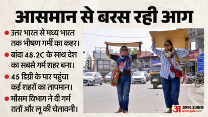 गर्मी की चपेट में देश