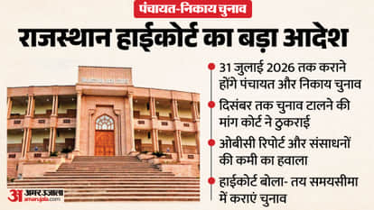 Rajasthan High Court Directs Govt to Hold Panchayat, Civic Polls by July 31