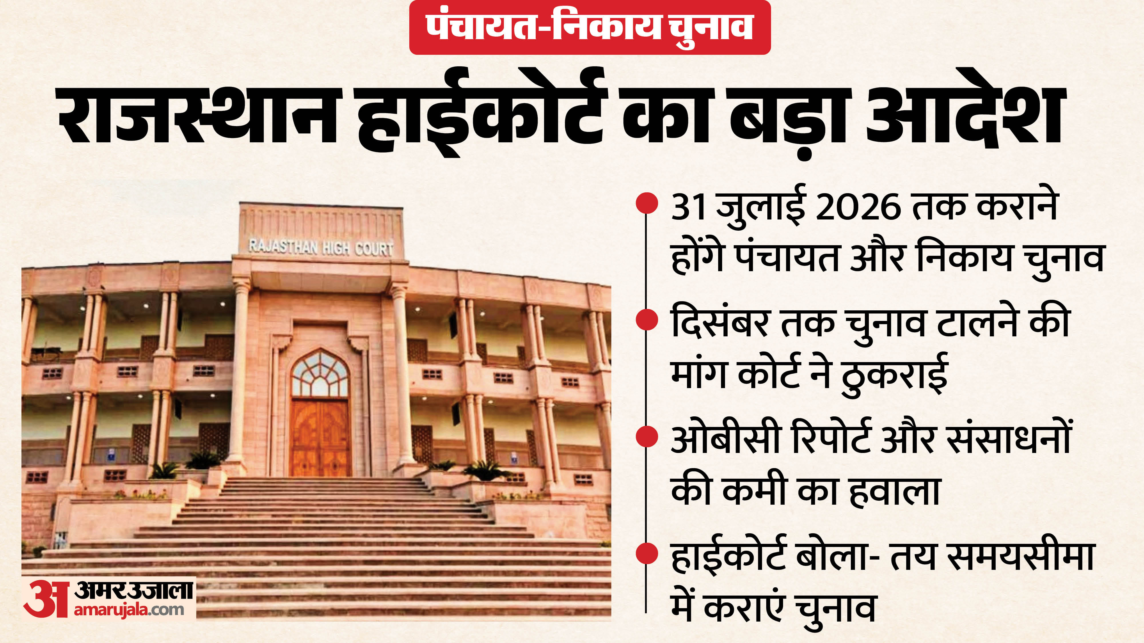 राजस्थान पंचायत-निकाय चुनाव को लेकर बड़ा अपडेट सामने आया