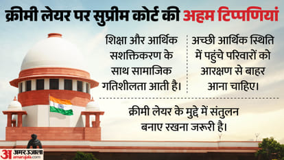 सुप्रीम कोर्ट की टिप्पणी