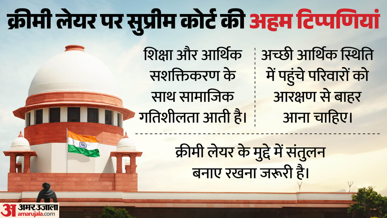 Supreme Court comment on creamy layer: Why want reservation if both parents are IAS?