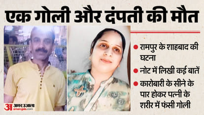 शाहबाद में कारोबारी दंपती की माैत