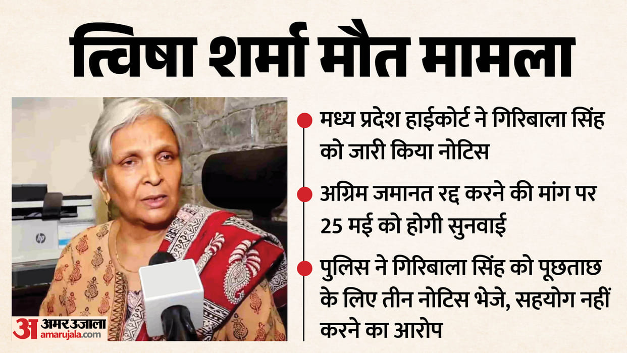 Twisha Sharma Case High court Issues Notice to Giribala Singh Crucial Hearing on 25 May