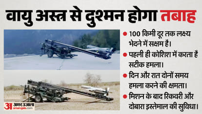 निबे ग्रुप ने वायु अस्त्र का सफल परीक्षण किया।