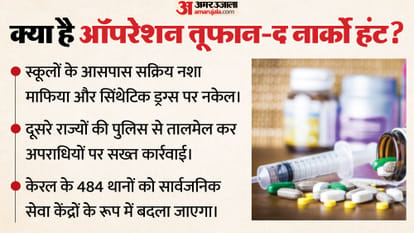 Drugs, ड्रग्स