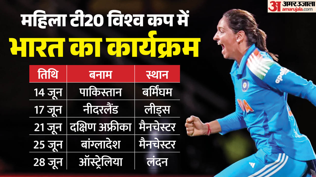 India Women's Cricket Team leaves from Mumbai for ICC Women's T20 World Cup 2026 know team schedule