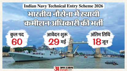 Indian Navy Releases Notification for 10+2 B.Tech Cadet Entry Scheme 2026 with 60 Vacancies