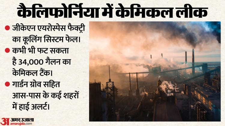 कैलिफोर्निया की फैक्ट्री में केमिकल लीक: सुरक्षित स्थानों पर भेजे गए 40,000 लोग, अब भी बड़े विस्फोट
