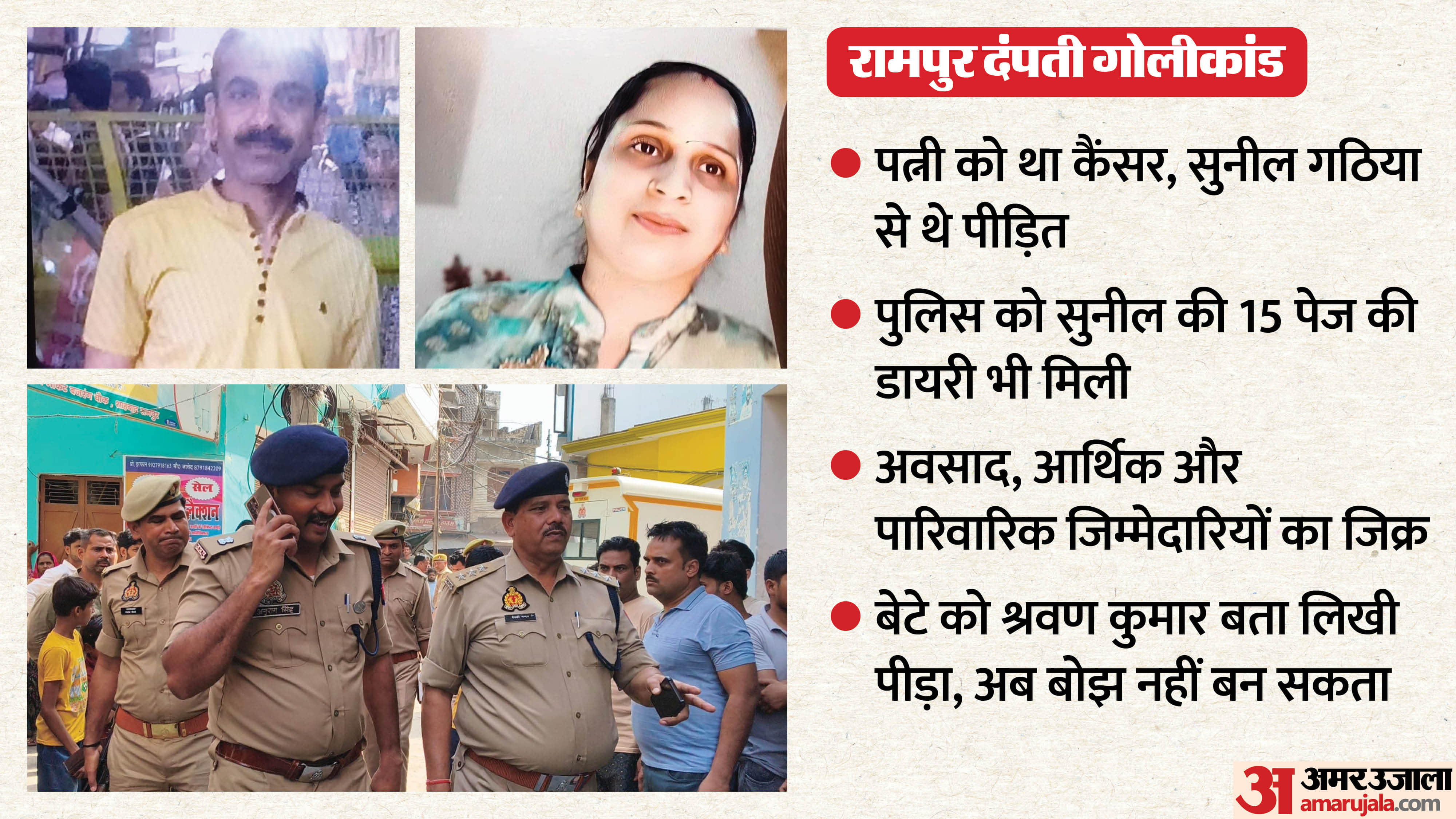 Couple Commits Suicide in Rampur Family in Shock Investigation into Several Angles Underway