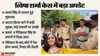 twisha-sharma-death-case-samarth-singh-questioning-katara-hills-police-remand-update-bhopal-news